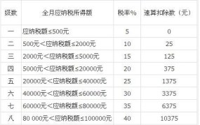 个人所得税若干政策执行问题如何明确？有哪些细节？