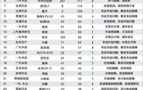 2024年取消15年车一年两审政策落实了吗？有什么影响？