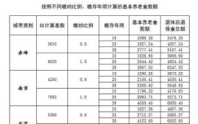 退休政策有哪些新变化？退休金如何计算？