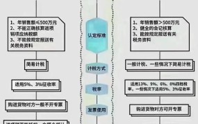 什么是简易计税方法和一般计税方法的区别和联系