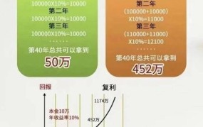 复利的计算方法三种是什么意思啊怎么算的呢