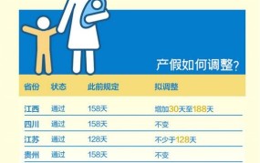 山东女职工产假将增加60天，政策具体如何实施？