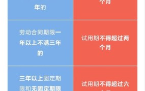 试用期工资不低于多少？法律是如何规定的？