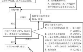 个人社保开户流程以及费用标准是多少钱一个月