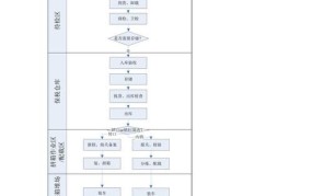 物流流程具体内容是啥？有哪些方法