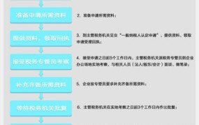 什么是一般纳税人？如何申请成为一般纳税人？