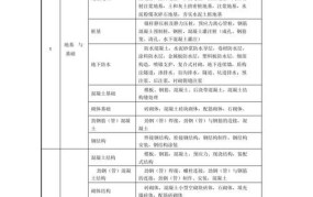 建筑大型项目划分标准最新版本是什么意思啊