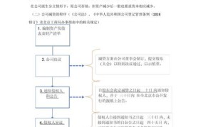 工商减资流程及所需材料有哪些内容呢怎么写的