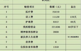 1根肋骨骨折伤残鉴定标准及赔偿多少钱啊