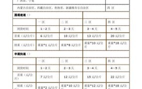 邮政快递收费标准和计算方式是怎样的？如何节省费用？