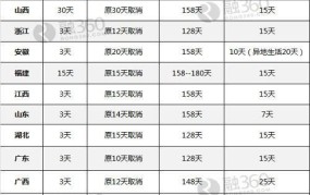 劳动法婚假工资发放标准是多少天的啊怎么算