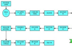 竞标流程通常需要多长时间？有哪些关键步骤？