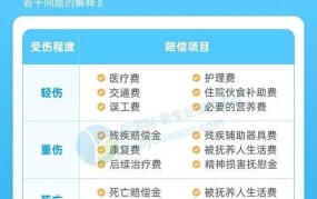 轻伤二级赔偿标准2024年认罪认罚能不判吗