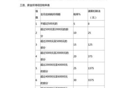 上海工资税收标准2024计算公式是什么呢