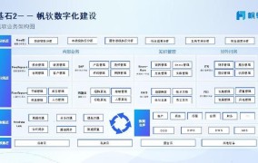 营业执照办理流程需要什么资料华杰 财务热线