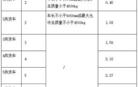 江西省高速公路绿通免费标准有哪些？