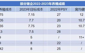 2024年养猪新政策有哪些内容？对养殖户有哪些影响？