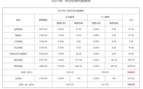 广州社保养老保险缴费标准是多少钱一个月的