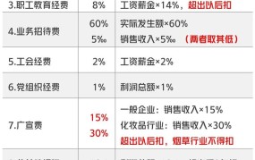 企业所得税核定征收的条件有哪些？