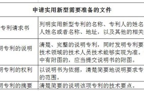 实用新型专利与发明专利有何不同？如何申请？