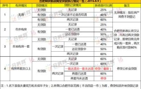 合肥限购令细则有哪些？对购房者有何影响？