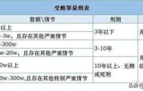 行贿罪的主体是指谁？有哪些法律后果？