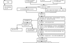 民事诉讼去法院需要准备什么？具体流程是怎样的？