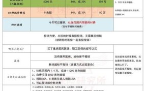 重庆生育保险报销标准2024年度是多少钱啊