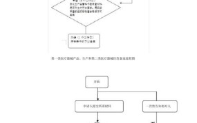 一类医疗器械生产需备案吗？备案流程是怎样的？