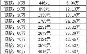 建设银行贷款利率是多少？有什么优惠政策？