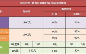 社保缴15年与25年的待遇差别大吗？