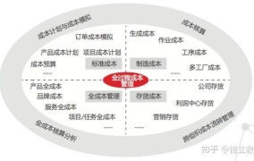 财务会计与管理会计有什么区别？两者在企业的角色是什么？