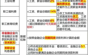 企业所得税计算方法有哪些？如何合理避税？