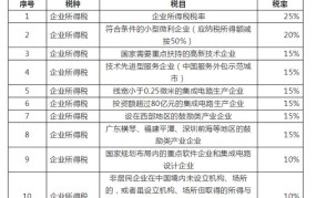 公司缴税标准等级划分有哪些？表格图解帮你梳理