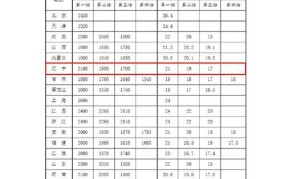 抚顺市最低工资标准2024是多少钱一个月