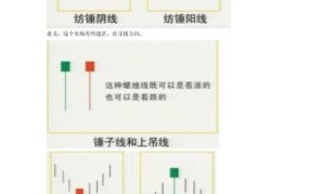 股票知识入门需要了解哪些基础概念？