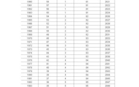 2025年70后退休年龄时间表是怎样的？具体何时可以退休？