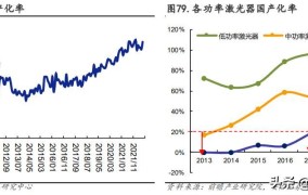 替代率是什么概念？在哪些领域会用到这个指标？