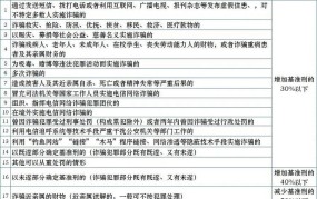 电信诈骗掩饰隐瞒犯罪所得量刑数额标准2024