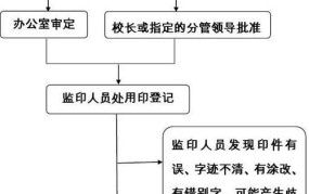 公章管理办法有哪些？如何使用和保护？