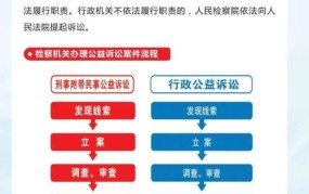 检察院主要职能包括哪些？起到怎样的作用？