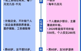 社保去年忘记缴纳了，现在还能补交吗？如何操作？