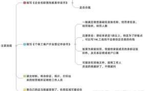 农资营业执照办理流程资料有哪些内容呢怎么写