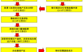 二手房买卖交易流程是怎样的？需要注意什么？