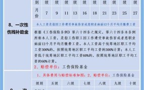 江苏常州工伤赔偿标准2024年是多少钱啊一个月工资