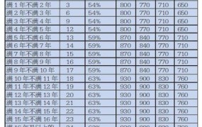 2025年失业金领取条件及标准是什么？