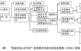 家庭农场变更成合作社的流程是什么意思啊怎么办