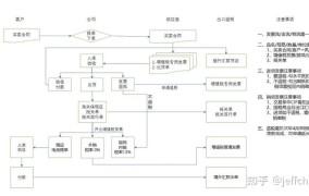 2025年个人所得税退税流程是怎样的？需要准备哪些材料？