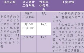 工作时间安排如何合法合规？有哪些相关规定？