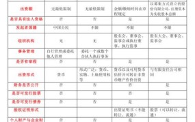 有限公司和有限责任公司的承担责任区别是什么